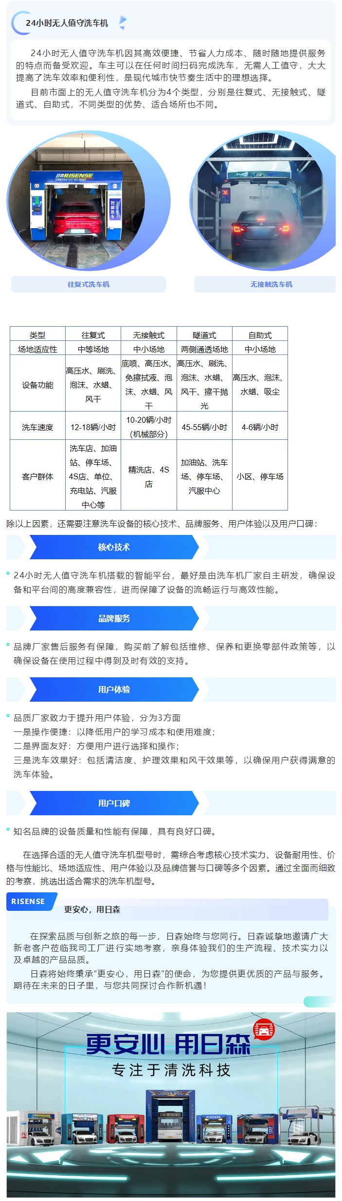 如何選擇一款合適的24小時無人值守洗車機？ 拷貝 2.png
